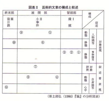 志賀直哉の初期作品の表現論的考察