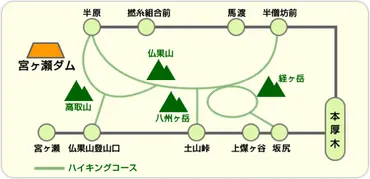 各種割引乗車券／制度について 
