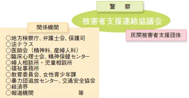 第４節 支援等のための体制整備への取組 １ 相談及び情報の提供等（基本法第１１条関係） 