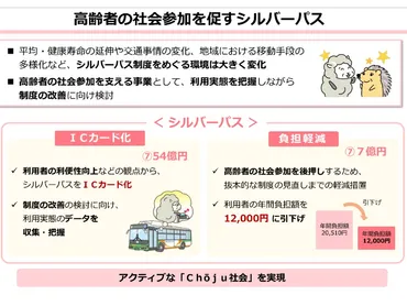 公明党の提案で「シルバーパス」が大幅改善! : ブログ : 前東京都議会議員