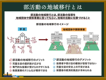 部活動の地域移行とは？課題と未来への展望を徹底解説！部活動の地域移行：メリット・デメリット、事例を詳しく紹介