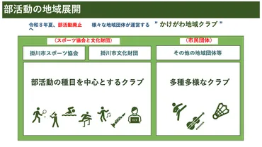 子どもたちが望むスポーツを。令和8年夏に向け部活動改革を進める静岡県掛川市の取り組み。