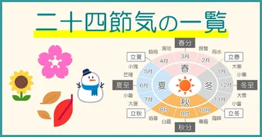 夏至って何？ 夏至の時期と過ごし方、食べ物について解説！(？)夏至の食べ物と過ごし方