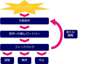 レジリエンスとは？意味と効果、高めるために欠かせない6つの要素を紹介 