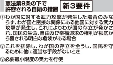 安全保障と徴兵制：揺らぐ日本の未来？日本と世界の安全保障、徴兵制の可能性を探る