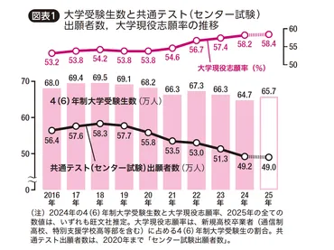 大予測!2025年一般選抜の難易変動はこうなる!?