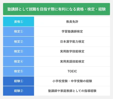 塾講師ってどんな仕事？年収やキャリアパス、成功の秘訣を徹底解説？塾講師の仕事内容、年収、キャリアパスを解説