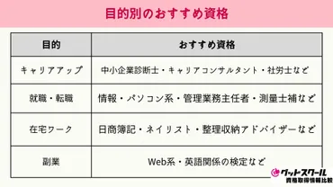 おすすめの資格とは?取ってよかった役に立つ資格を男女別・転職・主婦向けに紹介