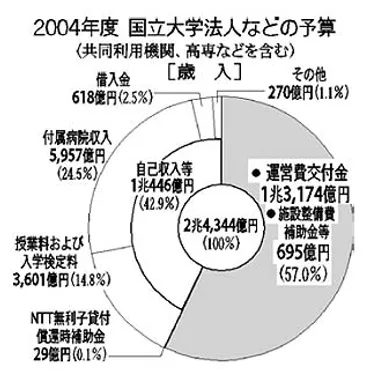 日本の大学は生き残れるか？：少子化、財政問題、そして未来への道を探る大学の未来：変革期における課題と戦略