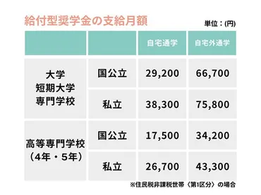 奨学金と休学、知っておきたい制度の疑問を解決？休学中の奨学金制度：手続きと注意点