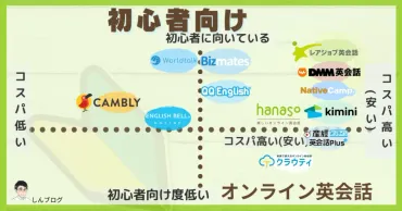 2025年版!初心者向けおすすめオンライン英会話ランキング