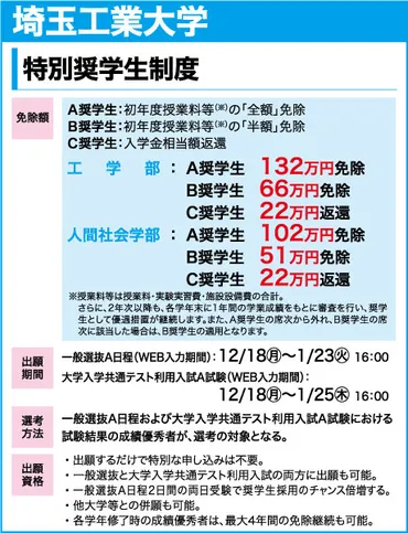 給付型、授業料免除・減免…。2024年度入学版 大学奨学金まとめ 出願前に確認しよう