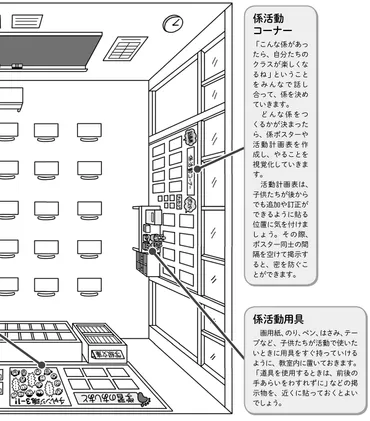 4月・5月の教室環境を整えるポイント