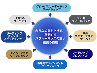 リーダーシップ トレーニング