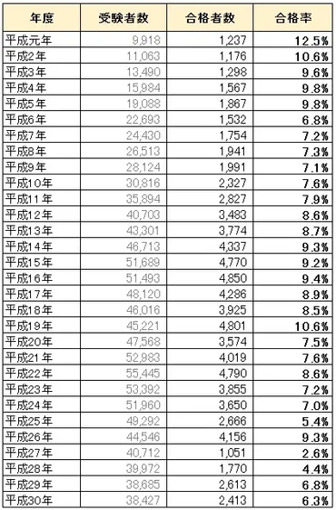 社労士試験 合格への道：難易度と対策は？合格への勉強法を徹底解説！試験対策：科目別攻略と学習戦略