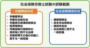 社労士の試験内容・科目一覧！合格基準・合格率や短期合格のコツも解説 