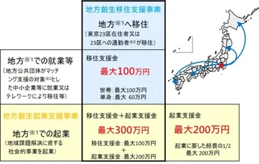 移住支援金・補助金のすべてを大公開!~移住するなら2024年までがお得!?