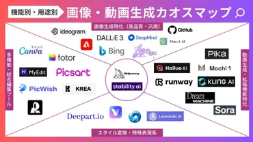 2024年12月版】機能別・用途別の画像・動画生成カオスマップを公開!