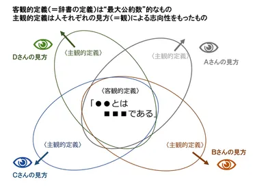 主観的」と「客観的」、ビジネスではどちらが大事?