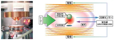 物質を宙に浮かべて溶かし、未知の性質を探る静電浮遊炉で新たな材料研究の明日を拓く
