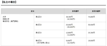 奨学金の落とし穴 借りられない! 停止される!どんな時?