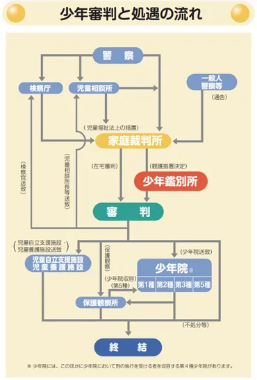 触法少年とは