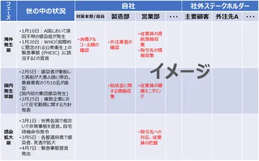 新型コロナウイルスに学ぶ今後のパンデミック対策としてのタイムライン活用