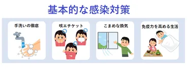 感染症が増える冬，基本的な感染対策を！