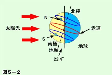 太陽電池