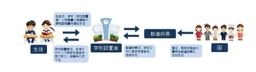 高等学校等就学支援金制度：文部科学省