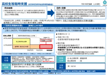 高校授業料の無償化が大きく前進:所得制限を撤廃、高校生等臨時支援制度