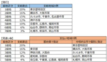 国家公務員の月例給を平均1万1,183円引き上げるよう勧告、引き上げ幅は33年ぶりの高い水準に(スペシャルトピック:ビジネス・レーバー・トレンド 2024年10月号)