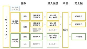初めての人はこの記事から】フェルミ推定の例題と回答方法
