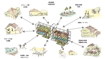 公共R不動産