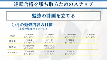 早慶に逆転合格するなら勉強時間はどれくらい必要?科目や時間配分のコツは?