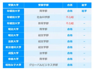 早稲田大学合格への道：受験戦略と勉強法を徹底解説！早稲田合格へのロードマップ：受験勉強の全貌