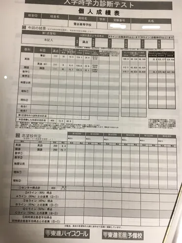 偏差値20台】からでも【正しい】やり方を実践すれば【早稲田大学】へ合格出来る！【自由が丘・大学入試専門塾・藤井セミナー】 