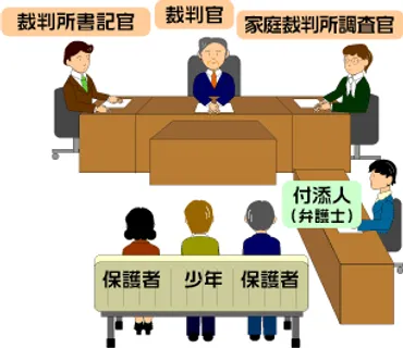 少年審判」とは?手続の流れや、どんな処分が下されるか?