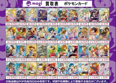 2025年 ポケモンカード市場はどうなる？高騰カード、投資、寝かせ方まで徹底解説！（？）2025年 ポケモンカード：高騰と価格変動、投資のリスクと対策