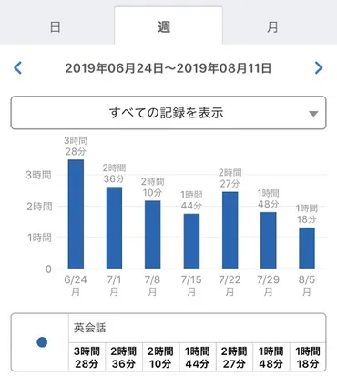 早稲田大学現役合格への道：勉強時間、計画、英語対策は？（早稲田合格への必勝法？)早稲田合格に必要な勉強時間と学習計画