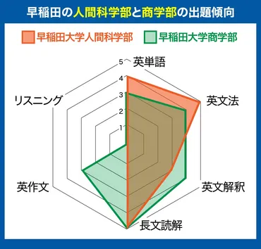東大出身の塾長監修】早稲田合格のためにやるべきこと！教科別対策法を公開 – 受験情報ブログ