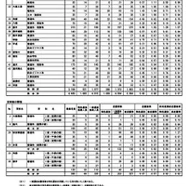 秋田県の高校受験：志願状況と制度変更、どうなる？2025年度秋田県公立高校入試の最新情報