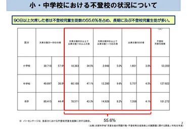 欠席日数の多い中学生は高校受験で不利になる?対策も解説【塾探しの窓口】
