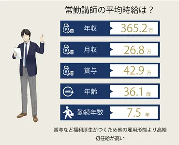 塾講師の平均年収・給料はどのくらい?年収upの秘訣とは