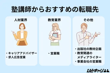 塾講師からの転職先は?異業種へのセカンドキャリア形成に向けた転職方法を徹底解説