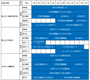 大学入試を見据えた高校1年生・2年生のための勉強方法