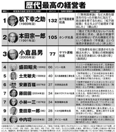 松下幸之助は何がすごい?すごさや名言生い立ちを解説