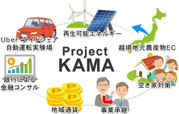 人口減少社会における地域創生とは？｜嘉麻市と福島県の取り組みから学ぶ(？)地方創生の現在地：嘉麻市、福島県の挑戦と課題