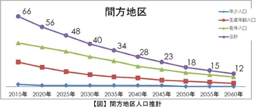 少子高齢化と人口減少社会における自治体・地域のあり方