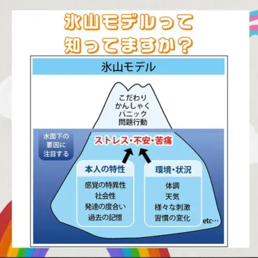 ジャングルキッズジム＜空きあり＞児童発達支援事業所/豊明市のブログ氷山モデルって知っていますか？【LITALICO発達ナビ】